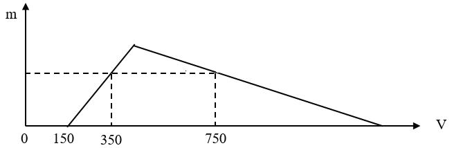 Bài tập hóa học tổng hợp (Phần 8)