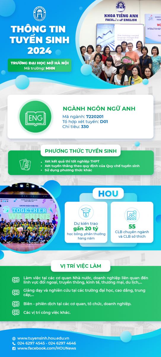 Giới thiệu Ngành Ngôn ngữ Anh - 2024