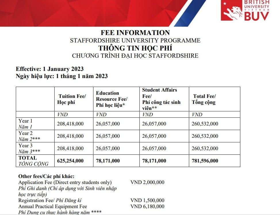 Học phí khối trường đại học quốc tế năm 2023 cao ngất ngưởng