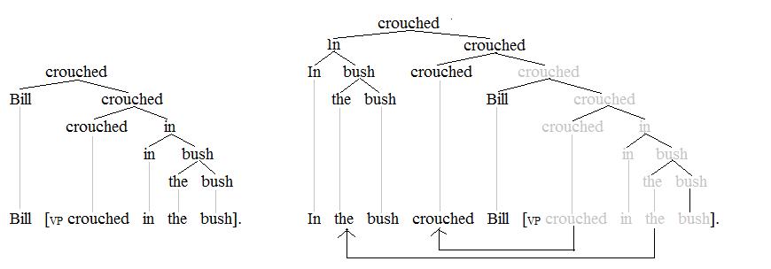 Subject–verb inversion in English
