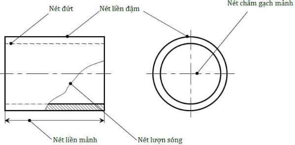 Các Loại Nét Vẽ Trong Bản Vẽ Kỹ Thuật Bạn Nên Biết