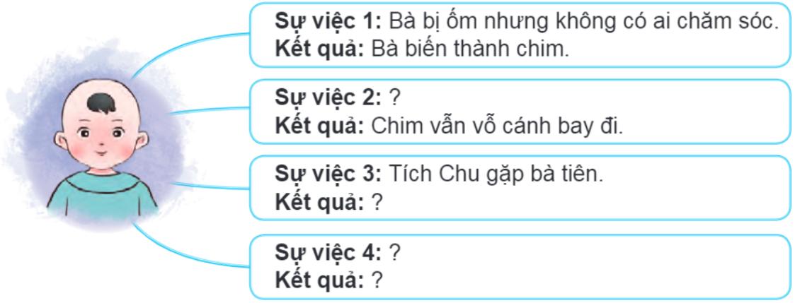 Bài 1: Bài văn kể chuyện trang 12 SGK Tiếng Việt 4 tập 1 Chân trời sáng tạo