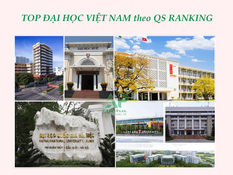 Top 10 Trường Đại Học Việt Nam hàng đầu Thế Giới 2026 (Theo QS Ranking)