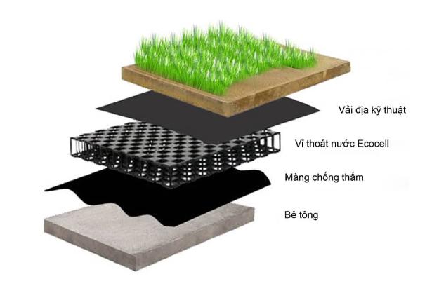 Bán lẻ Vải địa kỹ thuật trồng cây trên ban công