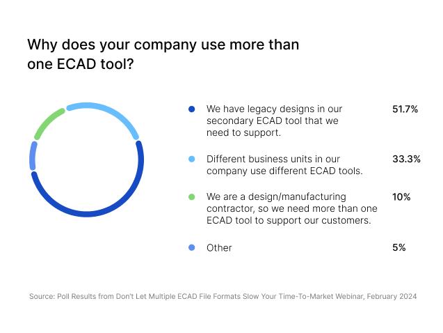 Multi-CAD Engineering: 6 Thách thức hàng đầu
