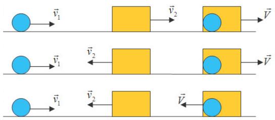 Công thức tính va chạm mềm và cách giải các dạng bài tập (2025) chi tiết nhất